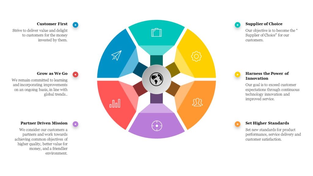 Avreon Technologies Mission And Vision